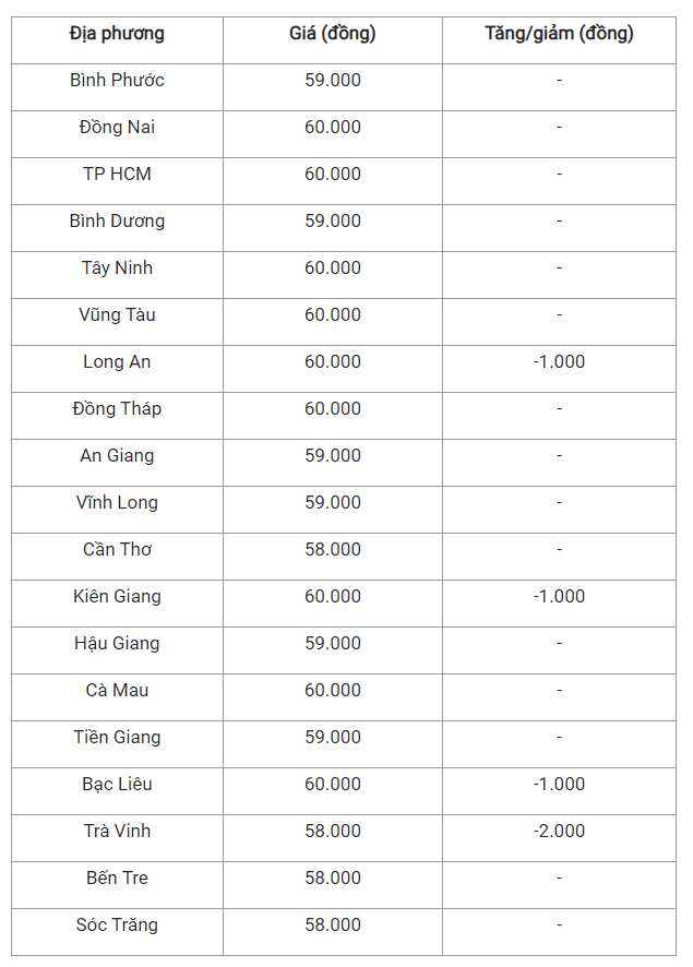 Gia heo hoi hom nay 28/7: Tiep tuc giam, cao nhat 63.000 dong/kg-Hinh-3