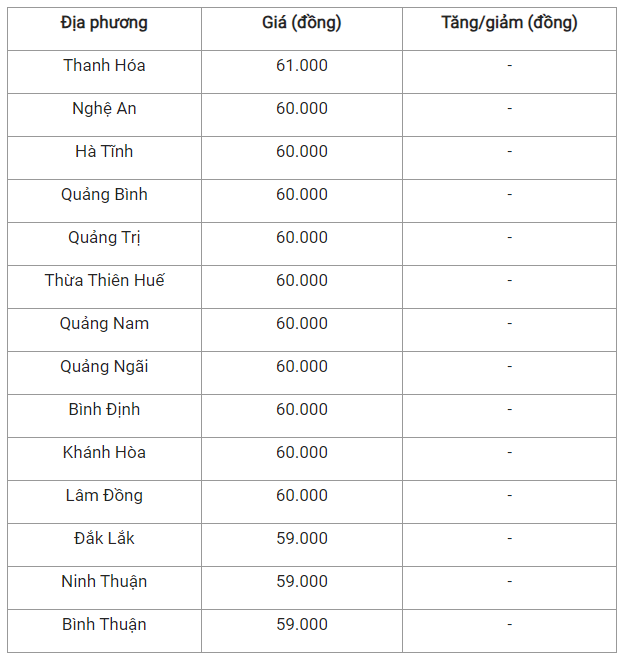 Gia heo hoi hom nay 1/8: Dong loat dung yen, thap nhat 57.000 dong/kg-Hinh-2