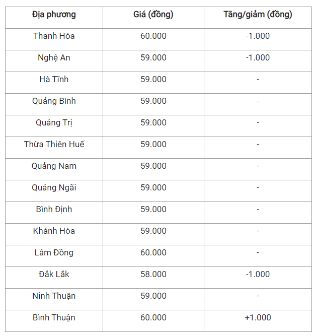 Gia heo hoi hom nay 3/8: Bien dong trai chieu tren ca nuoc-Hinh-2