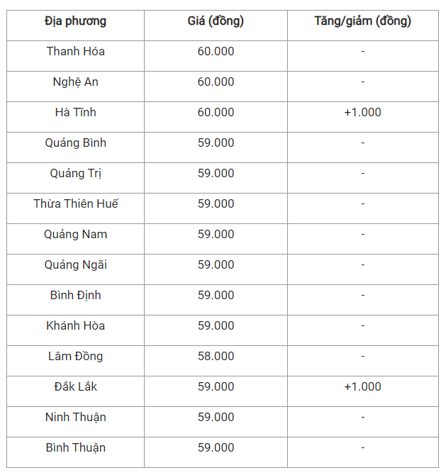 Gia heo hoi hom nay 8/8: Tang cao nhat 3.000 dong/kg-Hinh-2