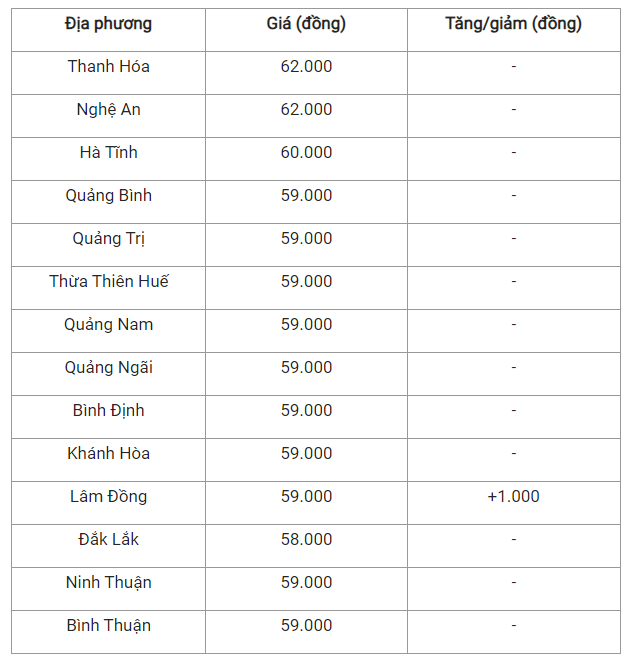 Gia heo hoi hom nay 10/8: Nhich nhe, cao nhat 64.000 dong/kg-Hinh-2