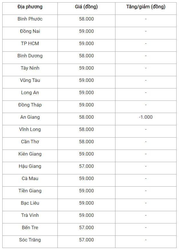 Gia heo hoi hom nay 16/8: Tiep tuc giam, cao nhat 61.000 dong/kg-Hinh-3