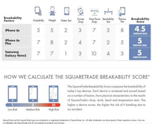 Man “tra tan” kinh hoang iPhone 6s/6s Plus va Galaxy Note 5-Hinh-2