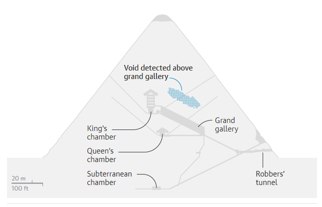 Co bao nhieu phong bi mat trong dai kim tu thap Giza?-Hinh-7