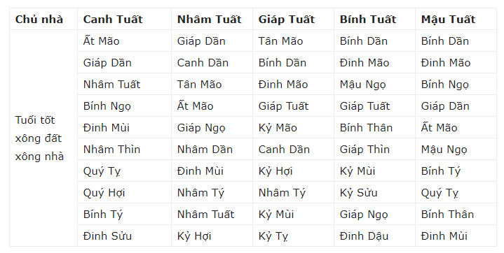 Tet 2019 nho moi nguoi tuoi nay xong dat de phat tai ca nam-Hinh-11