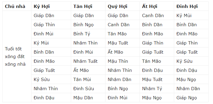 Tet 2019 nho moi nguoi tuoi nay xong dat de phat tai ca nam-Hinh-12