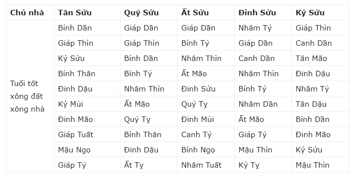 Tet 2019 nho moi nguoi tuoi nay xong dat de phat tai ca nam-Hinh-2