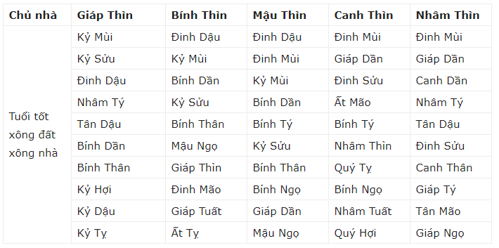 Tet 2019 nho moi nguoi tuoi nay xong dat de phat tai ca nam-Hinh-5