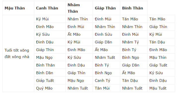 Tet 2019 nho moi nguoi tuoi nay xong dat de phat tai ca nam-Hinh-9