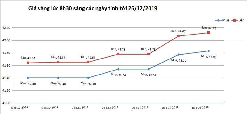 Gia vang hom nay 27/12, vot len dinh moi-Hinh-2