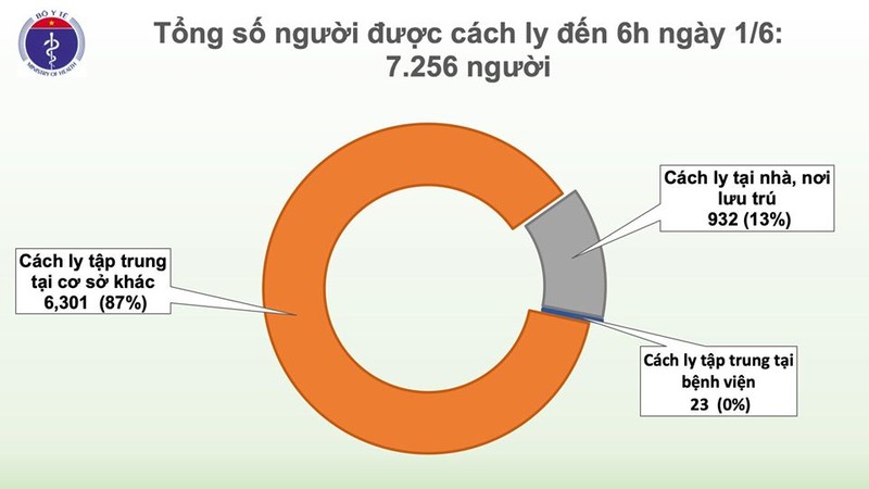 Da 46 ngay Viet Nam khong co ca mac COVID-19 o cong dong-Hinh-2