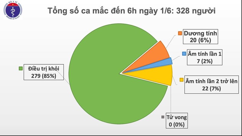 Da 46 ngay Viet Nam khong co ca mac COVID-19 o cong dong