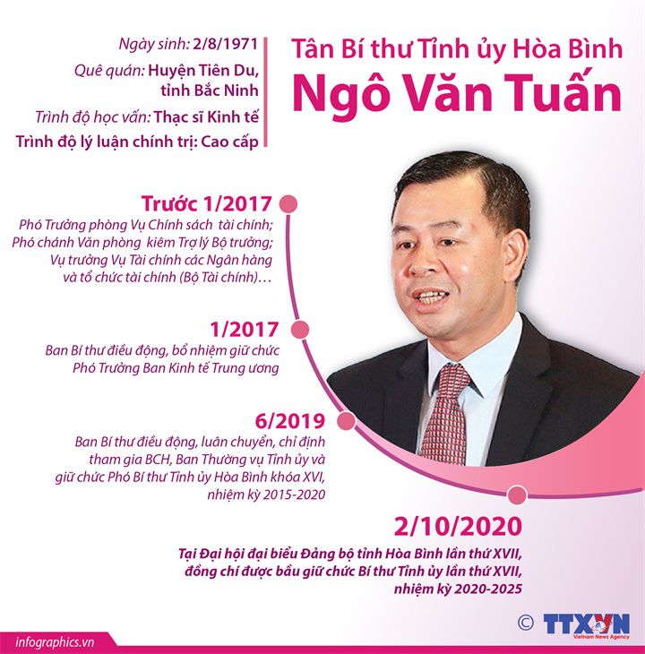 Chan dung 3 Bi thu Tinh uy moi duoc bau trong tuan-Hinh-3