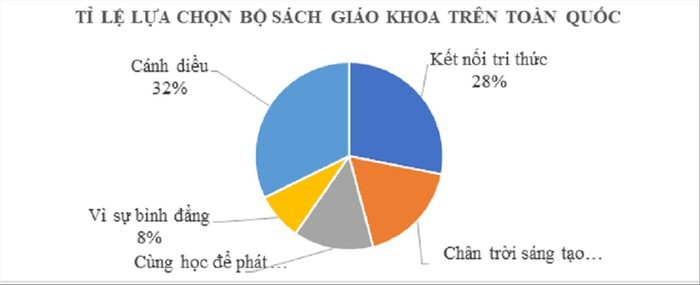 Tai lieu chinh sua, bo sung SGK tieng Viet lop 1: Se phat hanh mien phi-Hinh-2