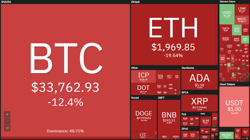 Bitcoin xuong nguong nguy hiem, nha dau tu choi voi ben bo vuc-Hinh-2