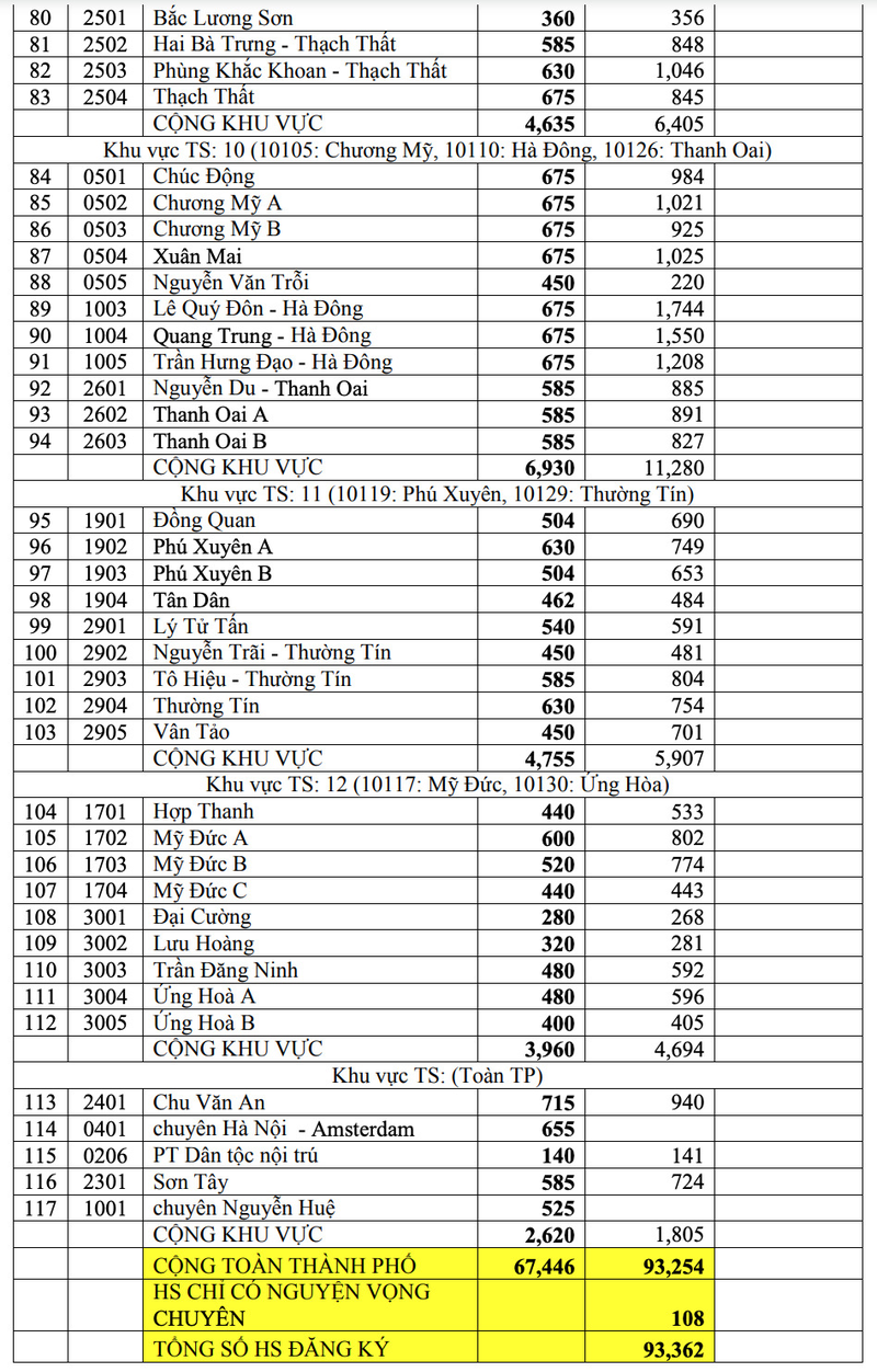 Ha Noi cong bo ‘ty le choi’ vao lop 10 cong lap nam 2021-Hinh-4