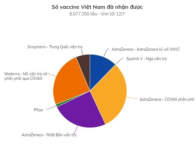 Viet Nam da dat mua va duoc cam ket 105 trieu lieu vaccine-Hinh-3