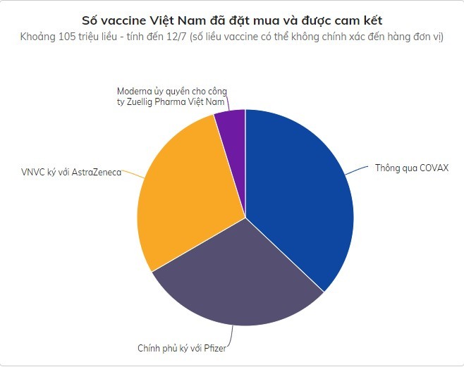 Viet Nam da dat mua va duoc cam ket 105 trieu lieu vaccine
