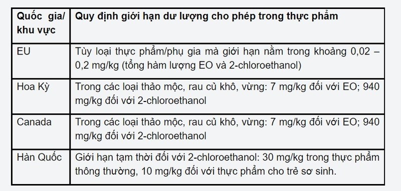 Mi an lien chua chat cam, Bo Cong thuong canh bao doanh nghiep-Hinh-2