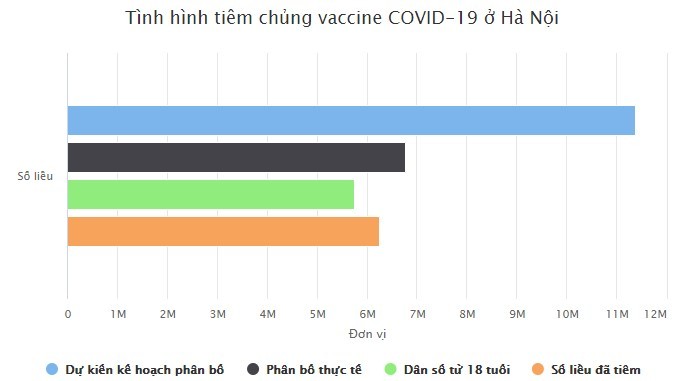 Cap nhat ca mac COVID-19 hom nay o Ha Noi, tinh hinh dich moi nhat-Hinh-3