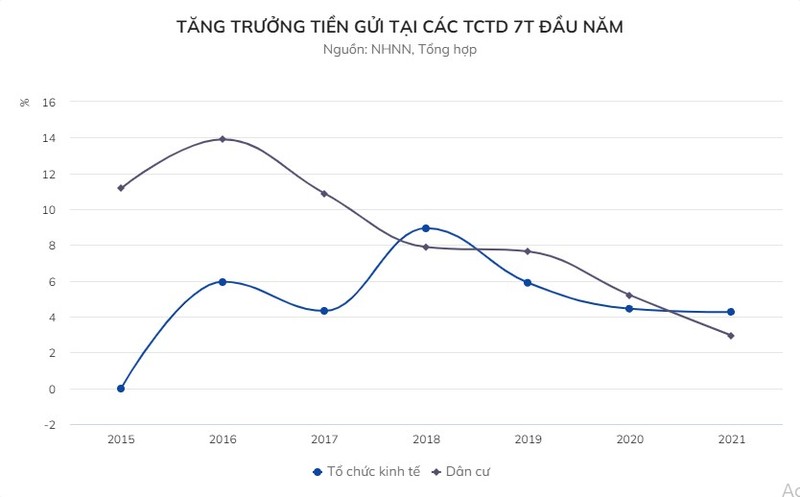 Lai suat tien gui kho giam them-Hinh-2