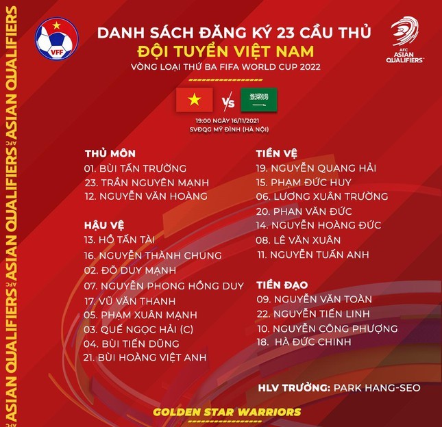 Danh sach 23 cau thu Viet Nam tran gap Saudi Arabia