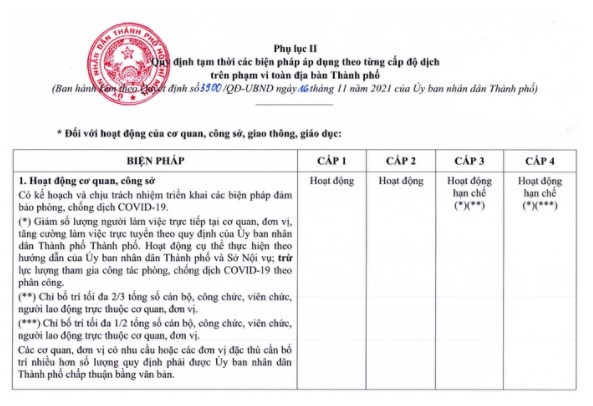 NONG: TP HCM ban hanh quy dinh moi ve thich ung an toan voi dich Covid-19-Hinh-2