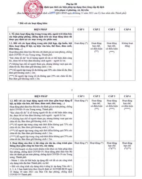 NONG: TP HCM ban hanh quy dinh moi ve thich ung an toan voi dich Covid-19-Hinh-6