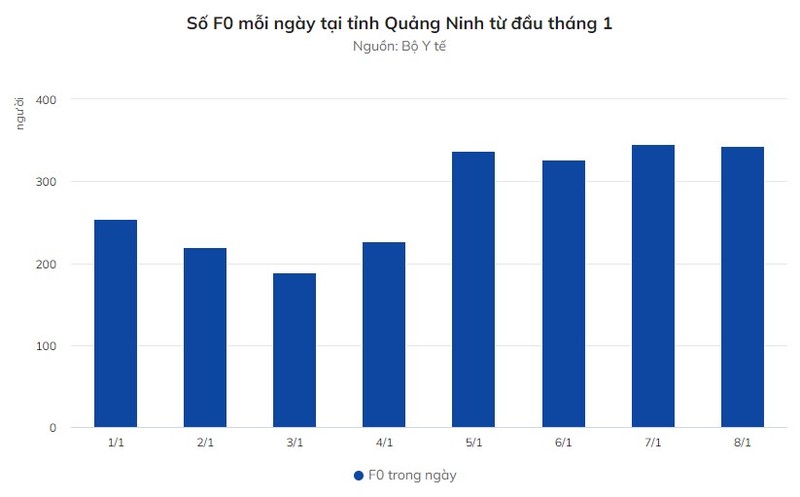 So F0 moi tai Ha Noi van o muc cao, TP.HCM thanh 'vung xanh'-Hinh-5