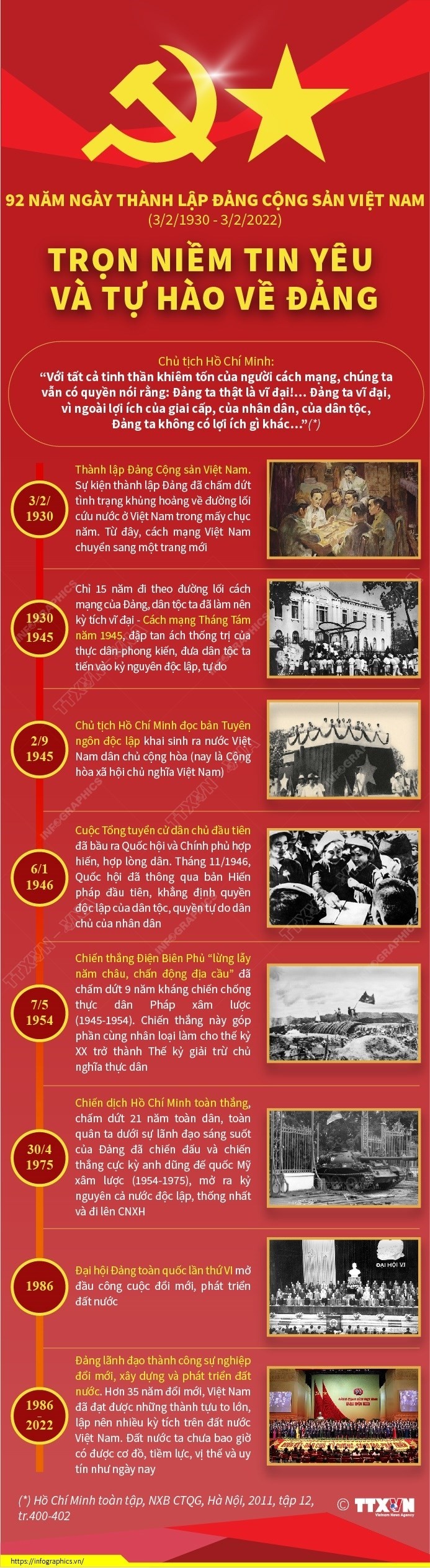 [Infographics] 92 nam Ngay thanh lap Dang Cong san Viet Nam
