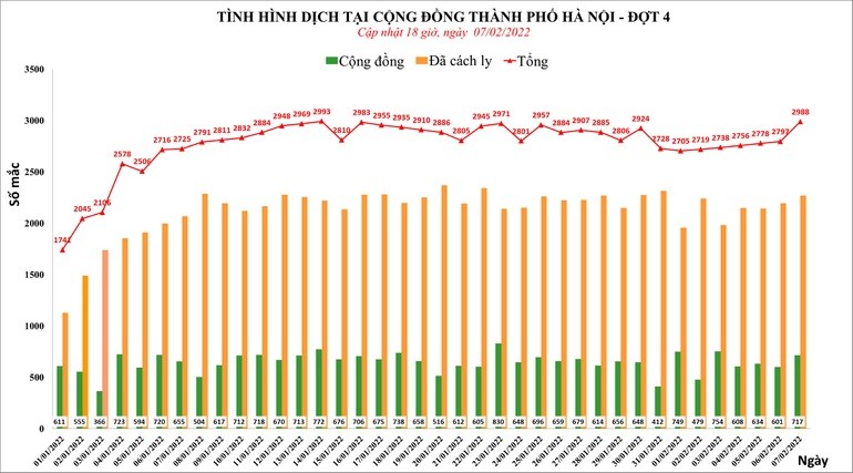 Ha Noi phat hien them 2.988 ca duong tinh SARS-CoV-2-Hinh-2