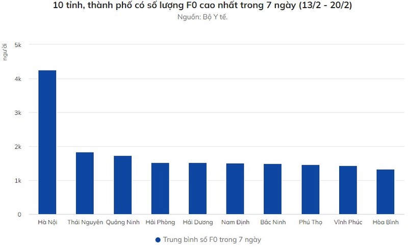 Ba ngay lien tiep Viet Nam co tren 40.000 ca nhiem nCoV-Hinh-2