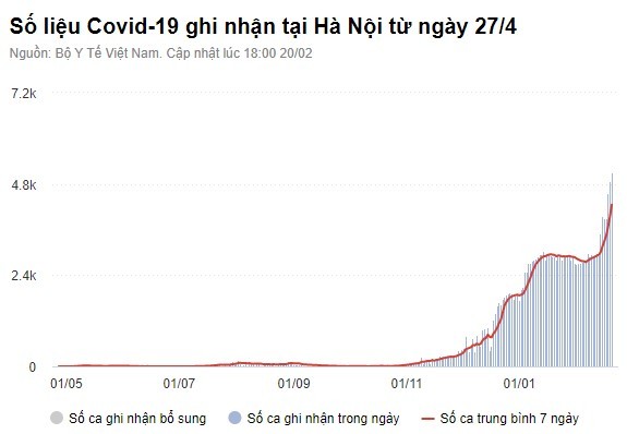 Ba ngay lien tiep Viet Nam co tren 40.000 ca nhiem nCoV