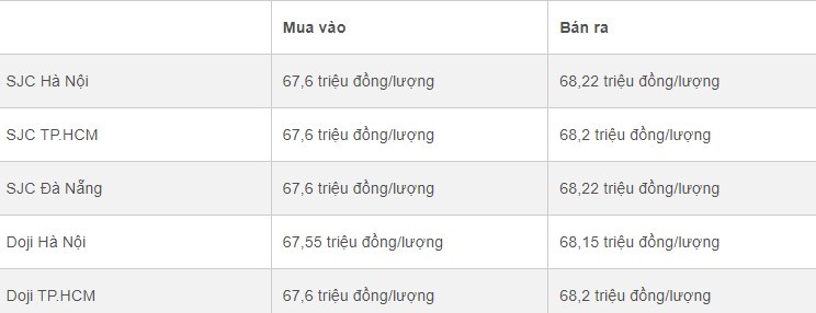 Gia vang hom nay 14/7: Lich su 20 nam co 1 lan, vang lao doc-Hinh-2