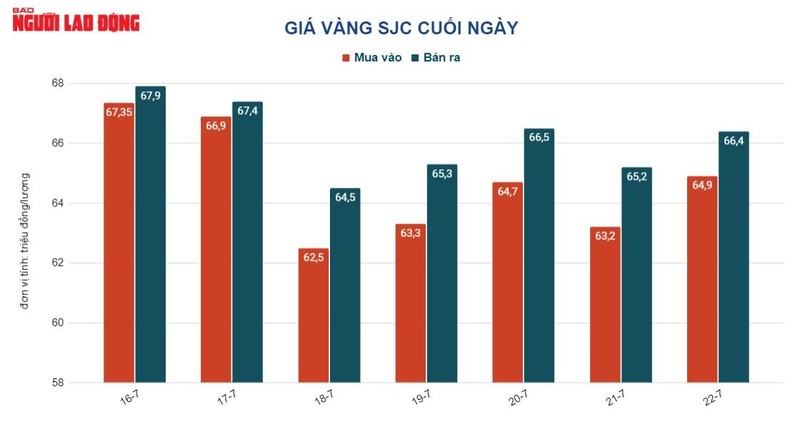 Gia vang hom nay 23/7: Tang tiep vi nhu cau tru an von vao kim loai tang-Hinh-2