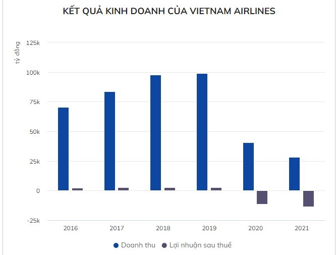 Vietnam Airlines bi phat 170 trieu dong