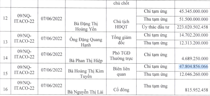 Tap doan Tan Tao tam ung 48 ty dong cho me Chu tich Dang Thi Hoang Yen