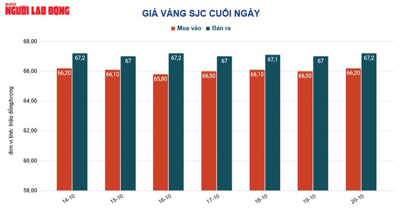 Gia vang hom nay 21/10: Vot len roi dot ngot giam manh-Hinh-2