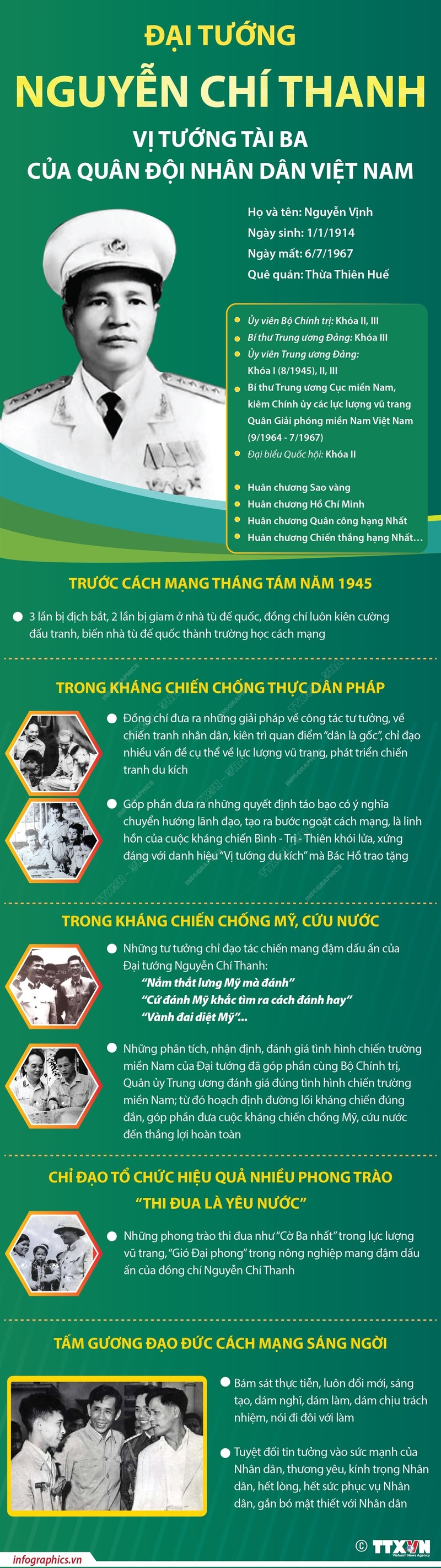 Dai tuong Nguyen Chi Thanh: Vi tuong tai ba cua Quan doi nhan dan Viet Nam