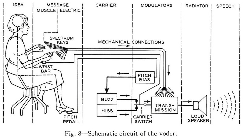 Bi mat co may biet noi dau tien trong lich su-Hinh-3