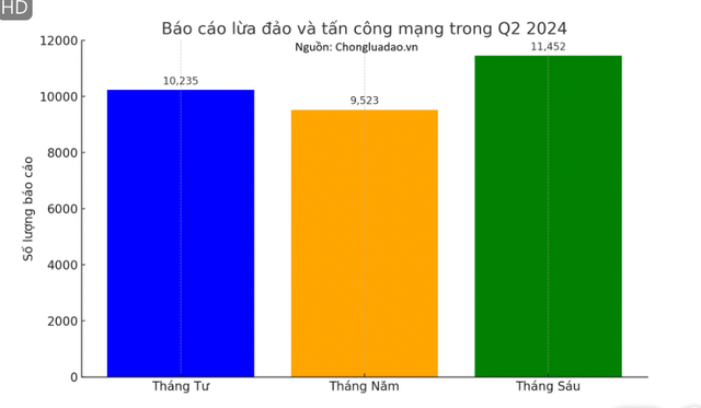 Hieu PC canh bao lua dao tu sinh trac hoc cua nan nhan