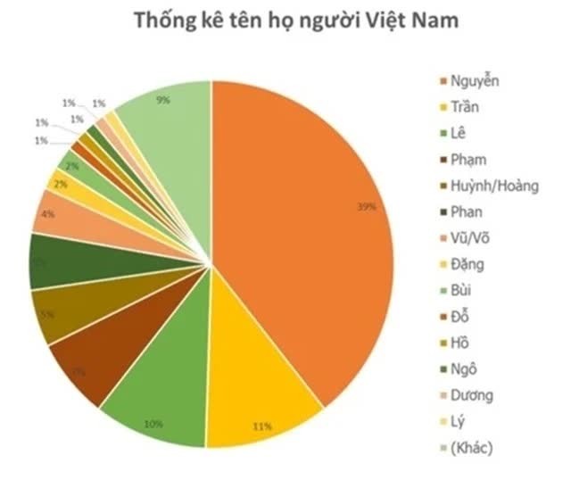 Dong ho doc nhat vo nhi cua Viet Nam mang ten 'ca'