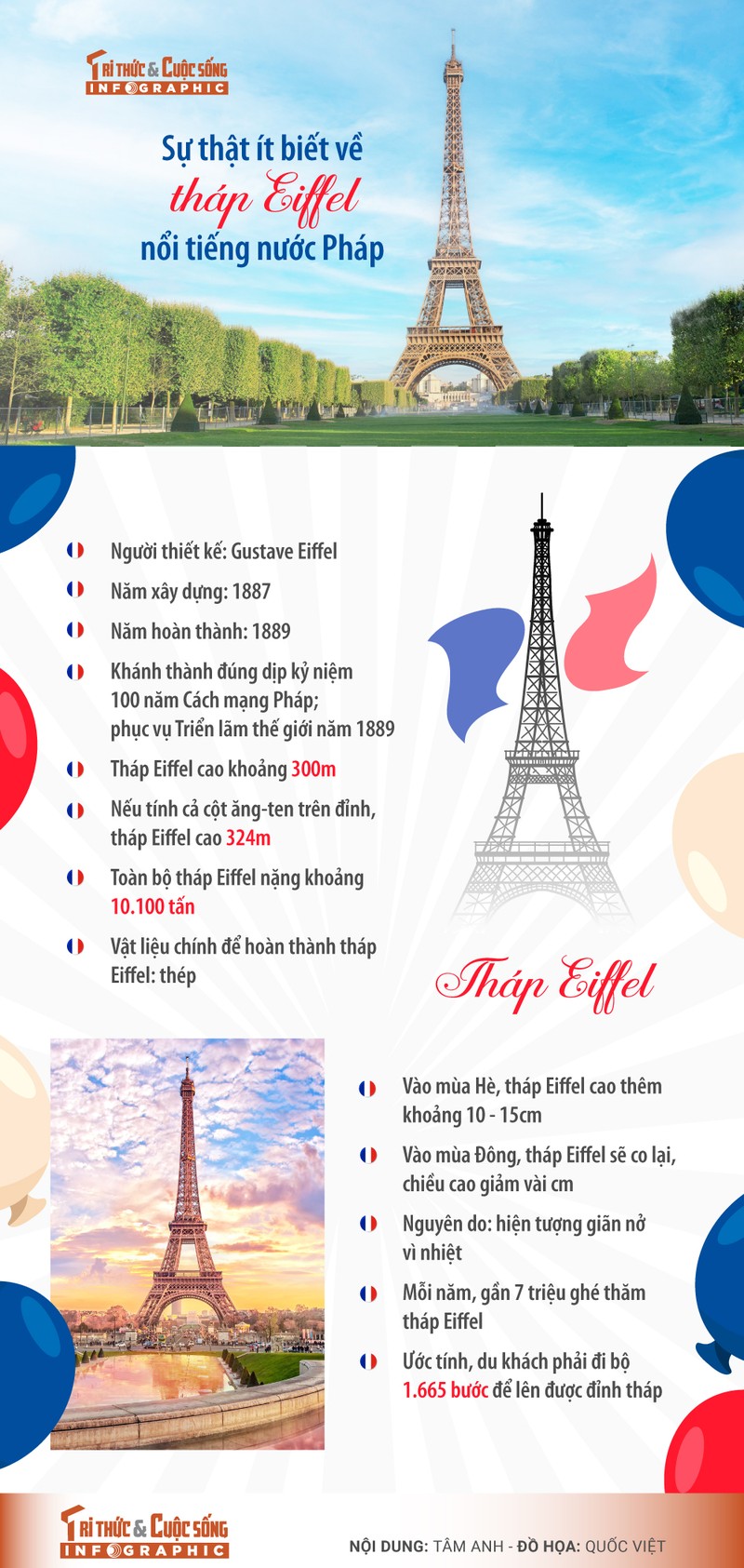 [INFOGRAPHIC] Su that it biet ve thap Eiffel noi tieng nuoc Phap