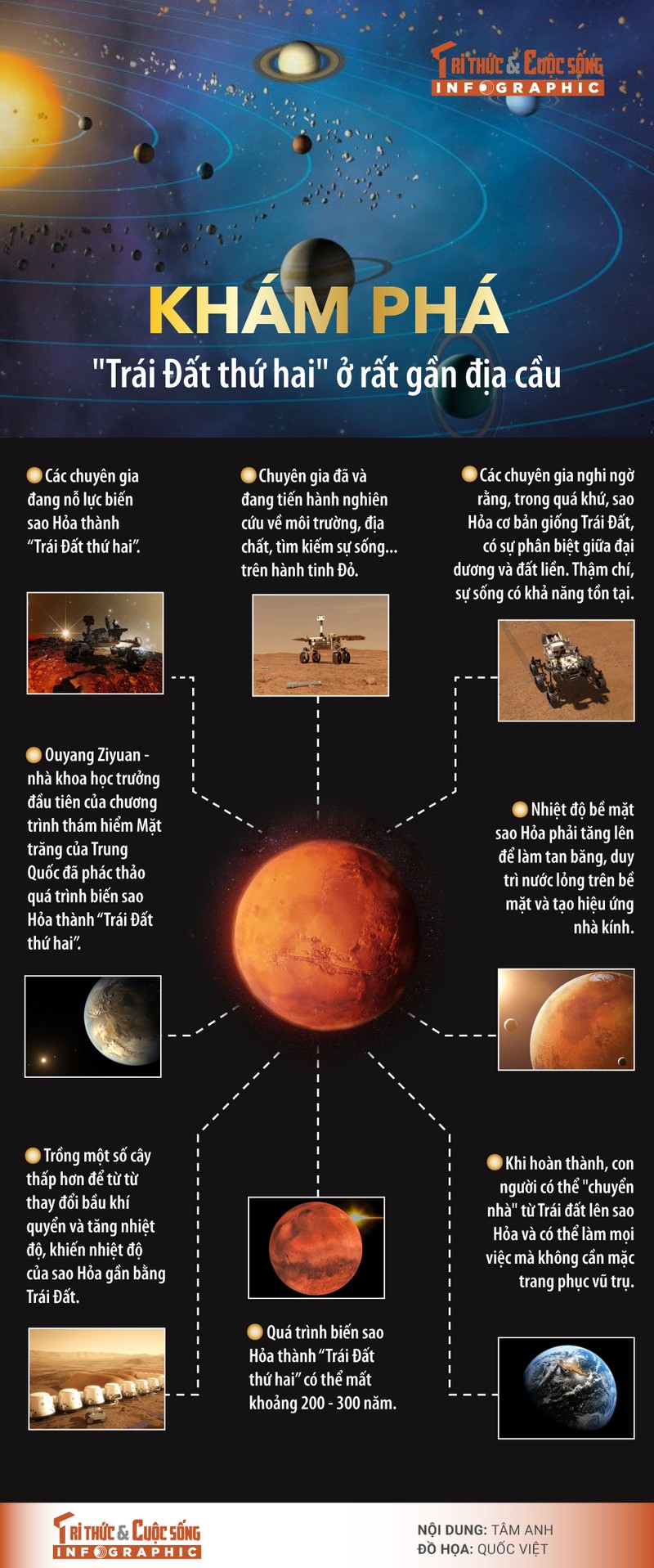 [INFOGRAPHIC] Kham pha 'Trai Dat thu hai' o rat gan dia cau