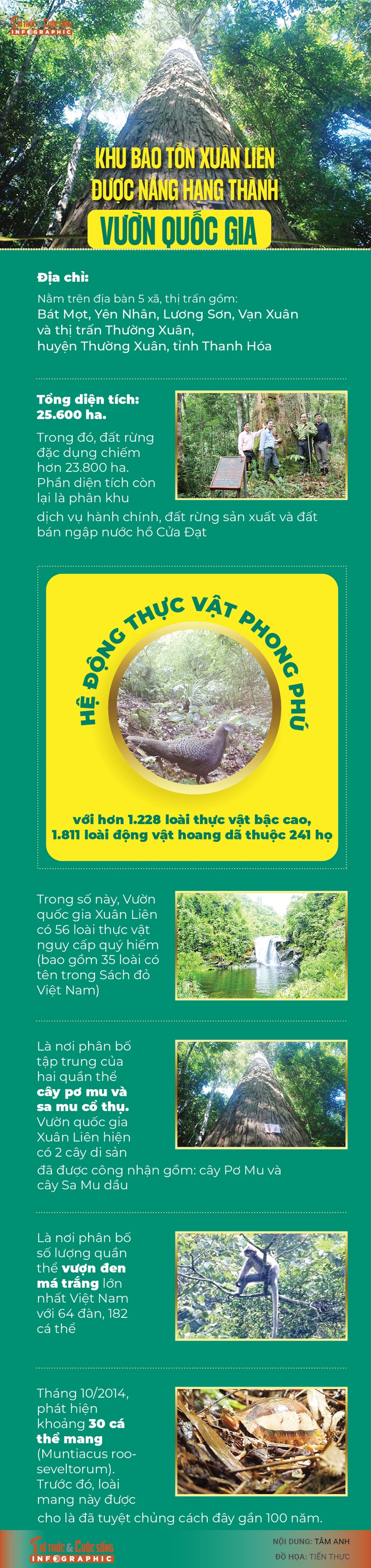 [INFOGRAPHIC] Khu bao ton Xuan Lien duoc nang hang thanh vuon quoc gia