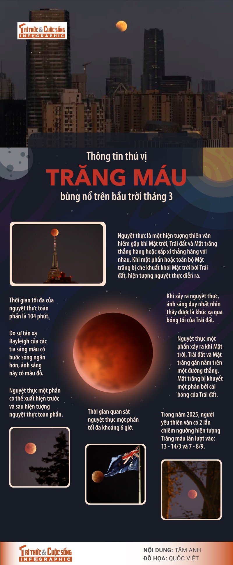 [INFOGRAPHIC] Thong tin thu vi Trang mau bung no tren bau troi thang 3