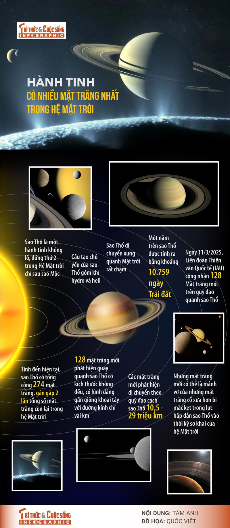 [INFOGRAPHIC] Hanh tinh co nhieu mat trang nhat trong he Mat troi