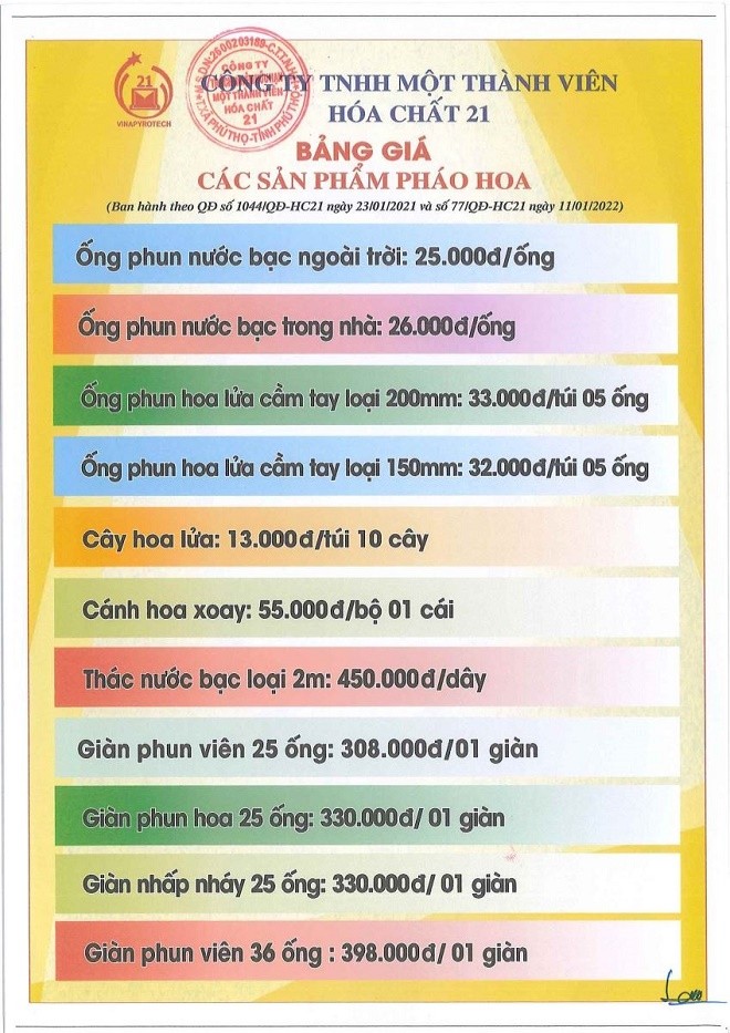 Loan gia phao hoa Z121 can Tet, Bo Cong Thuong noi gi?