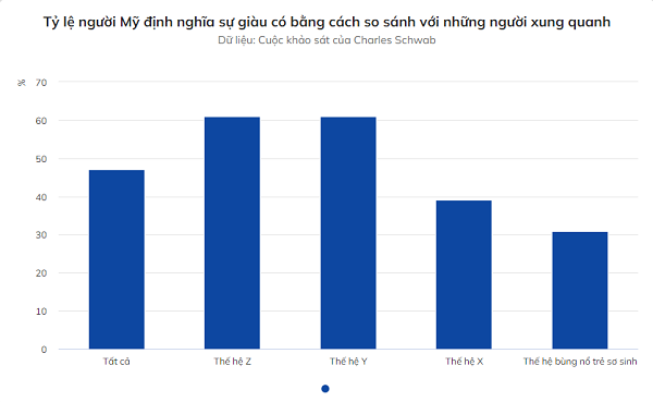 Bao nhieu tien se duoc coi la giau o My-Hinh-2