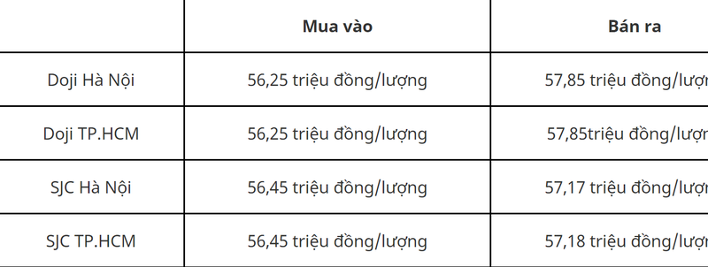 Gia vang hom nay 21/8: Chien tranh, dich benh day vang tang gia-Hinh-2